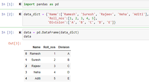 The Pandas Dataframe Insert Function A Complete Guide Askpython