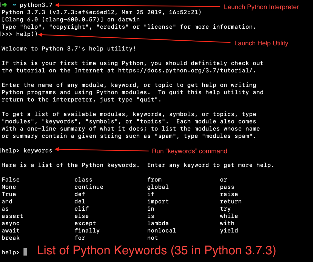 Python Keywords - Everything You MUST Know About Them - AskPython
