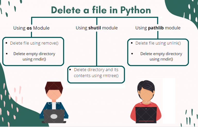 How To Delete Files in Python AskPython