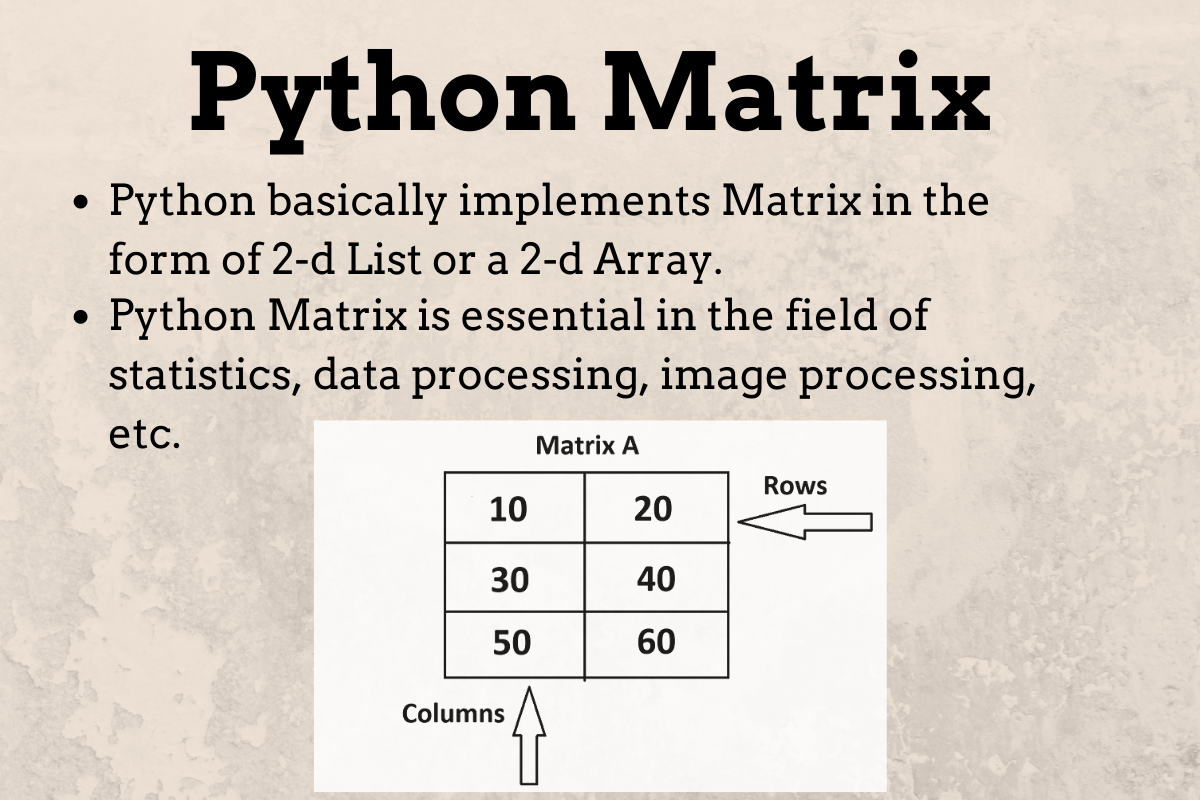 Omkostningsprocent Opdagelse spray Python Matrix Tutorial - AskPython