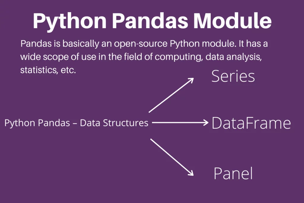 Python Pandas Module Tutorial - Askpython