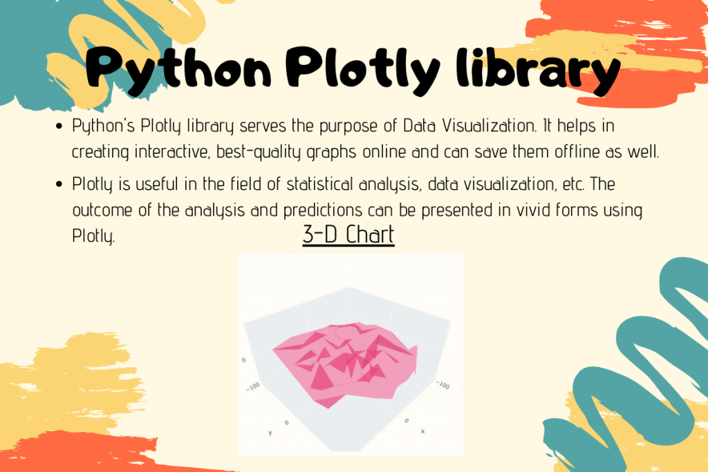 Python Plotly Library