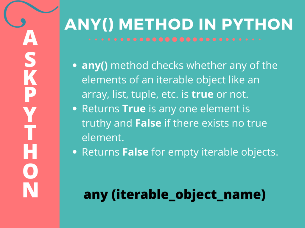 Any() Method In Python