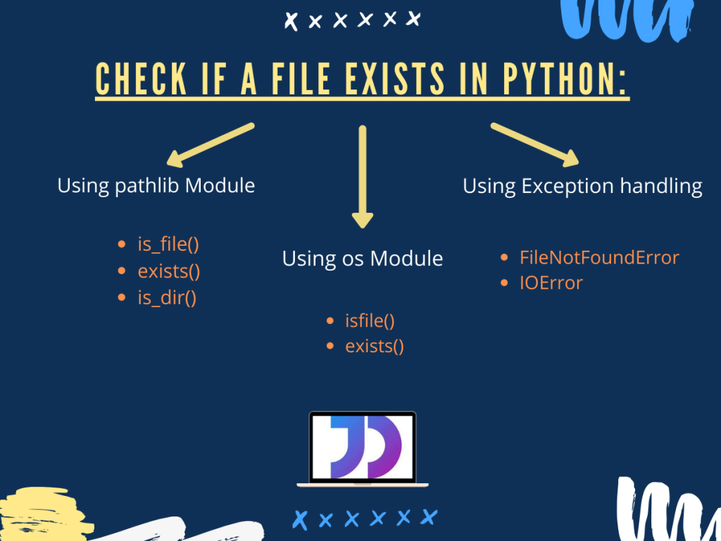 Check If A File Exists In Python