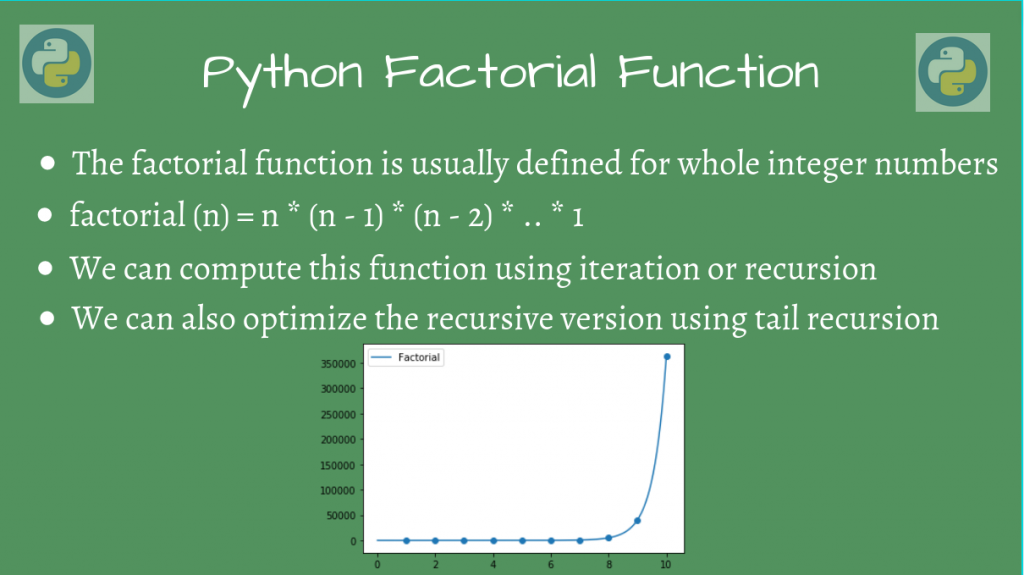 Python Factorial