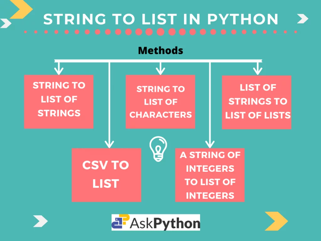 Convert String To List In Python - Askpython