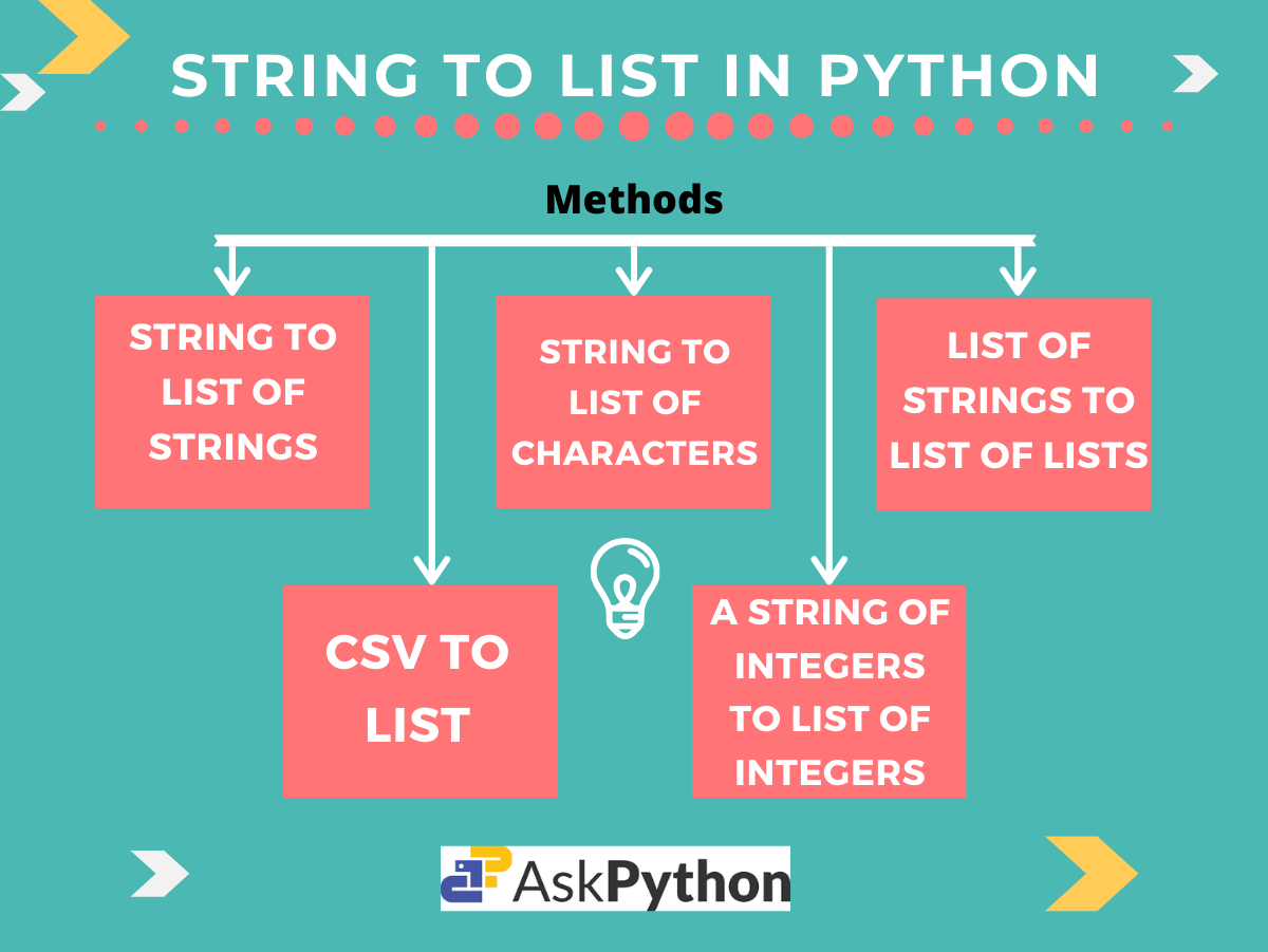 tendens betaling gyldige Convert String to List in Python - AskPython