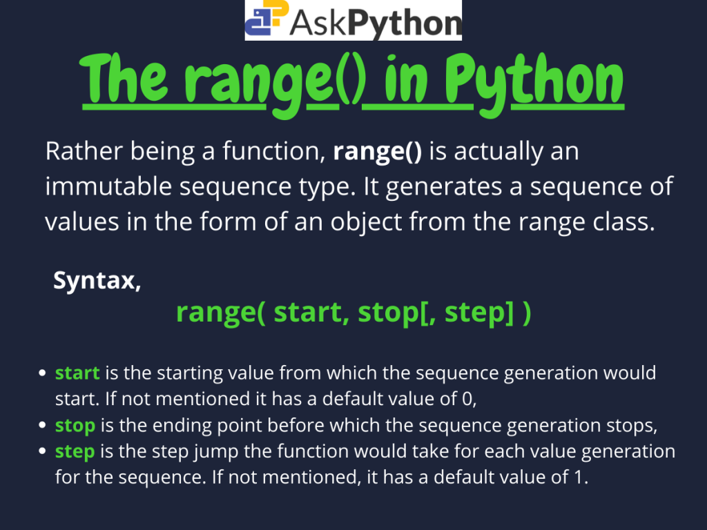 Python Range()