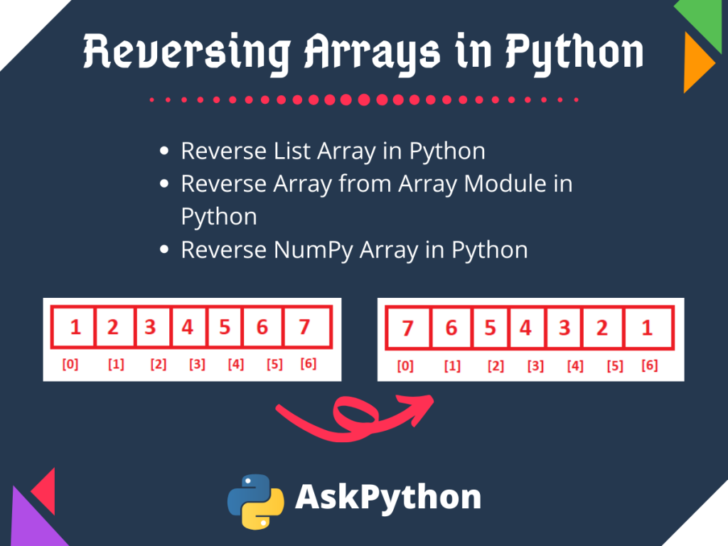 Reversing Arrays In Python