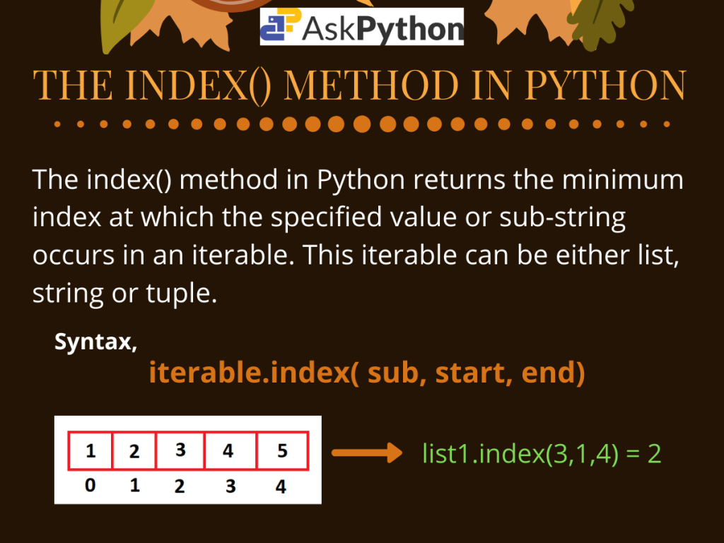 The Index() Method In Python