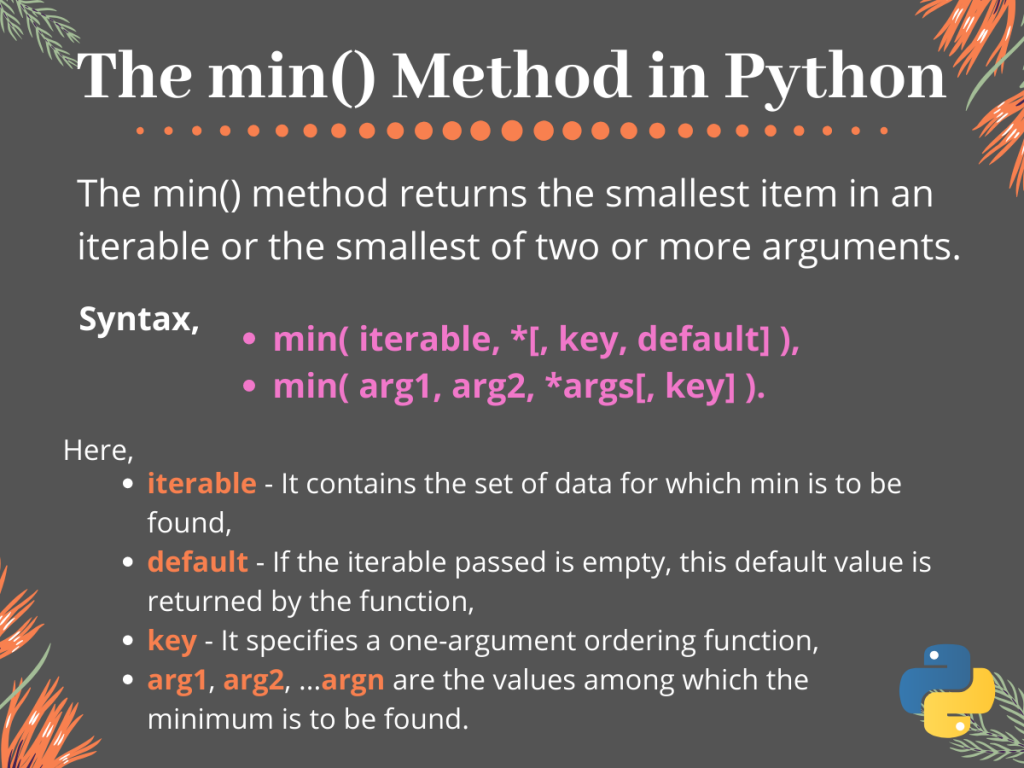 The Min() Method In Python