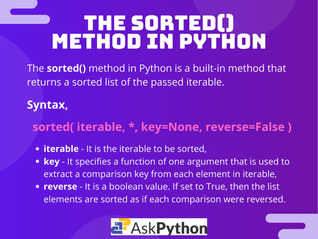 The Sorted() Method In Python