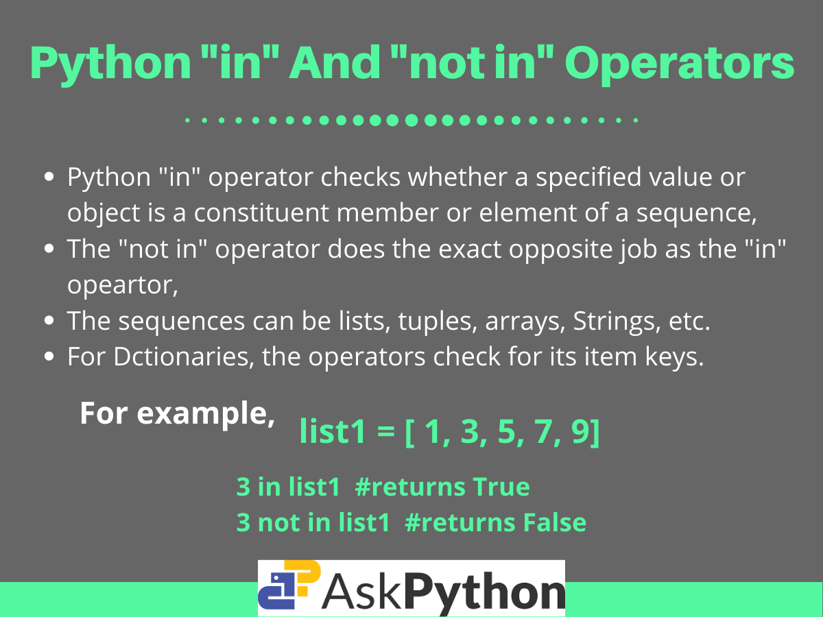 The "in" and "not in" operators in Python - AskPython