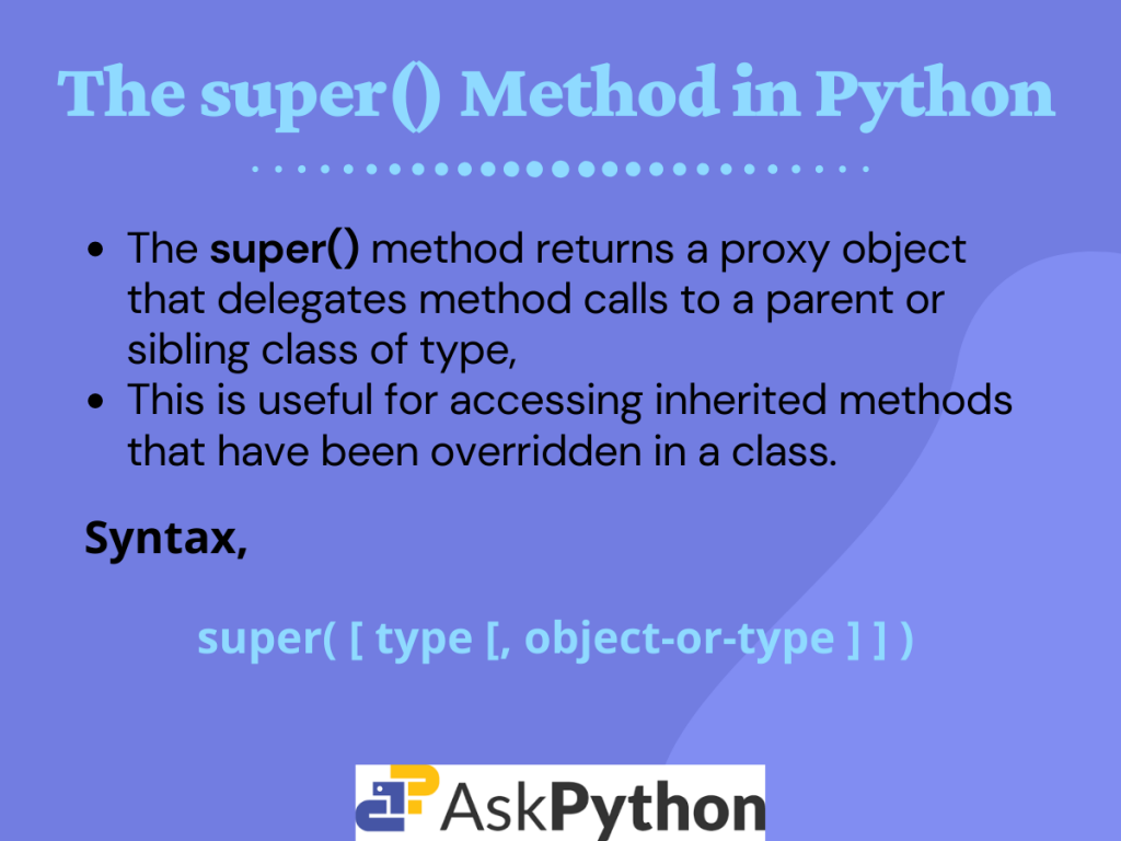 The Super() Method In Python