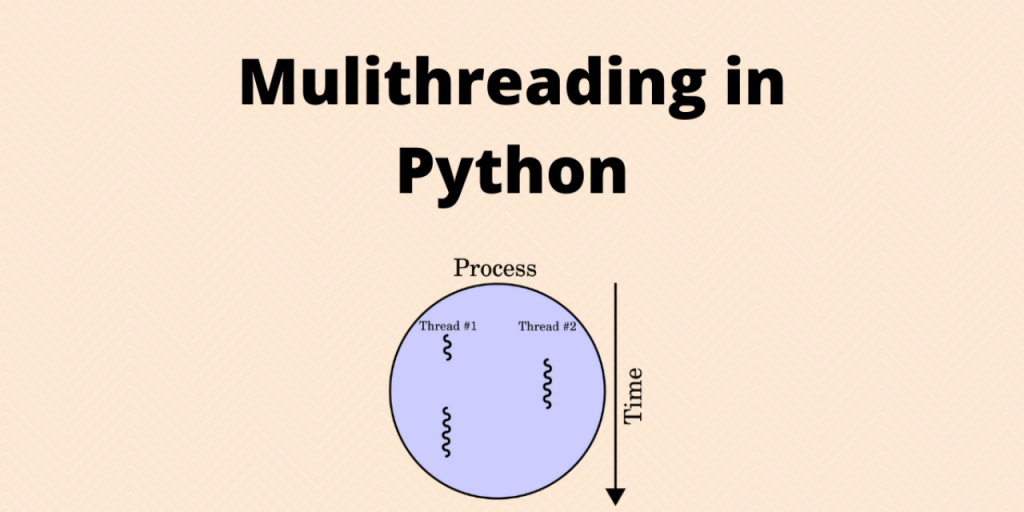 Multithreading In Python