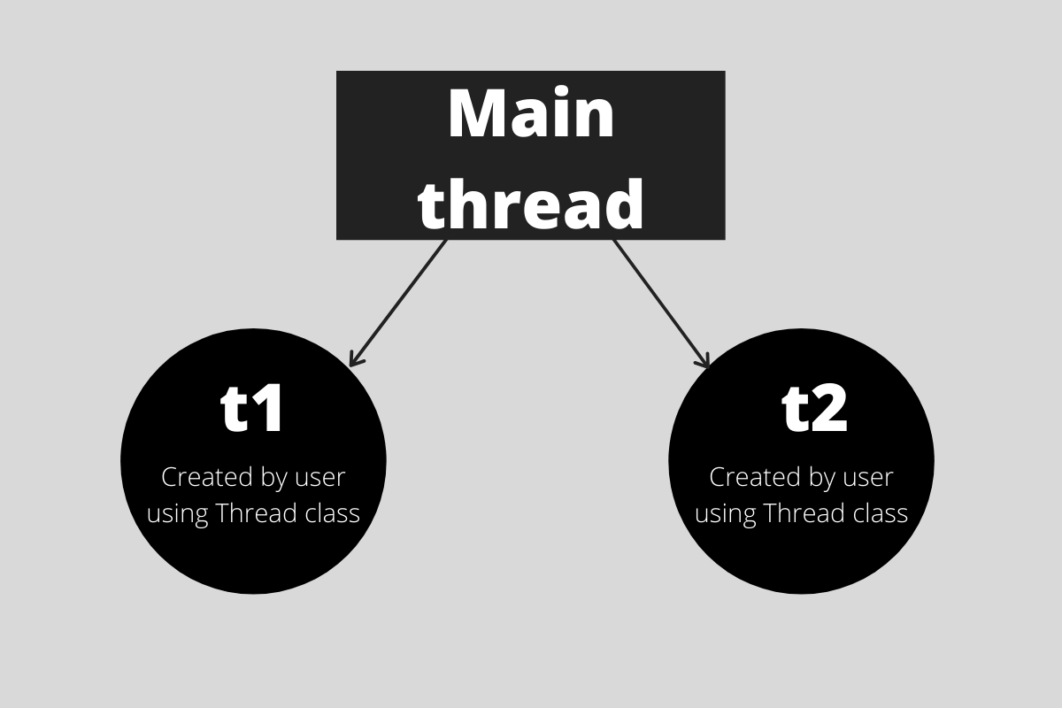 Python multithreading. Многопоточность Python. Потоки в Python. Модуль thread. Threading модуль.