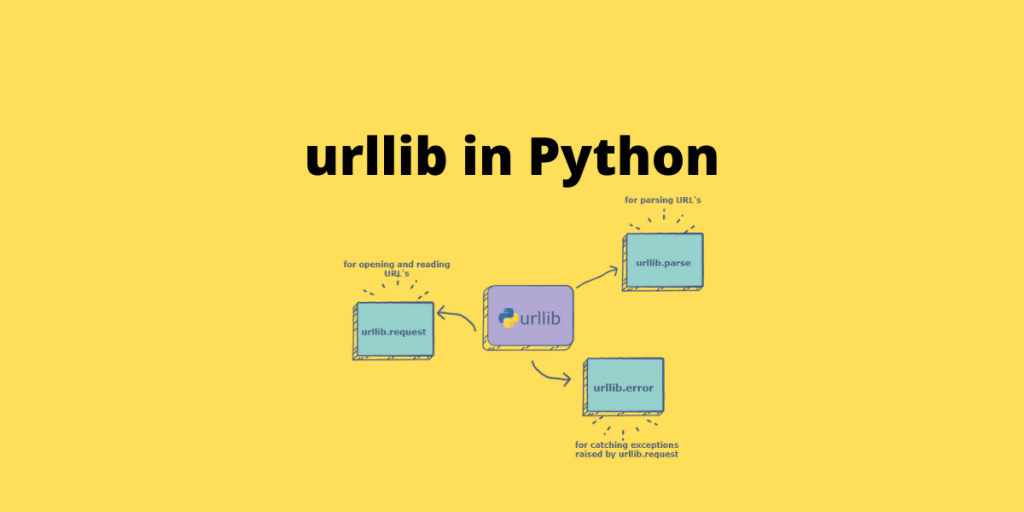 Urllib In Python