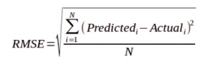 RMSE - Root Mean Square Error in Python - AskPython