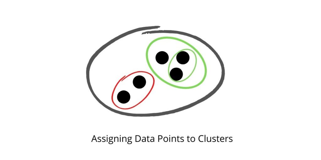 What Clustering Looks Like