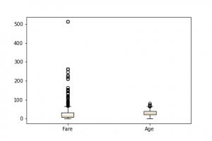 Boxplots: Everything you need to know - AskPython