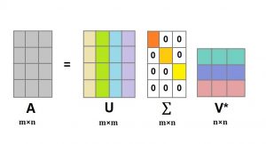 Singular Value Decomposition (SVD) in Python - AskPython
