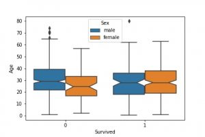 Boxplots: Everything you need to know - AskPython