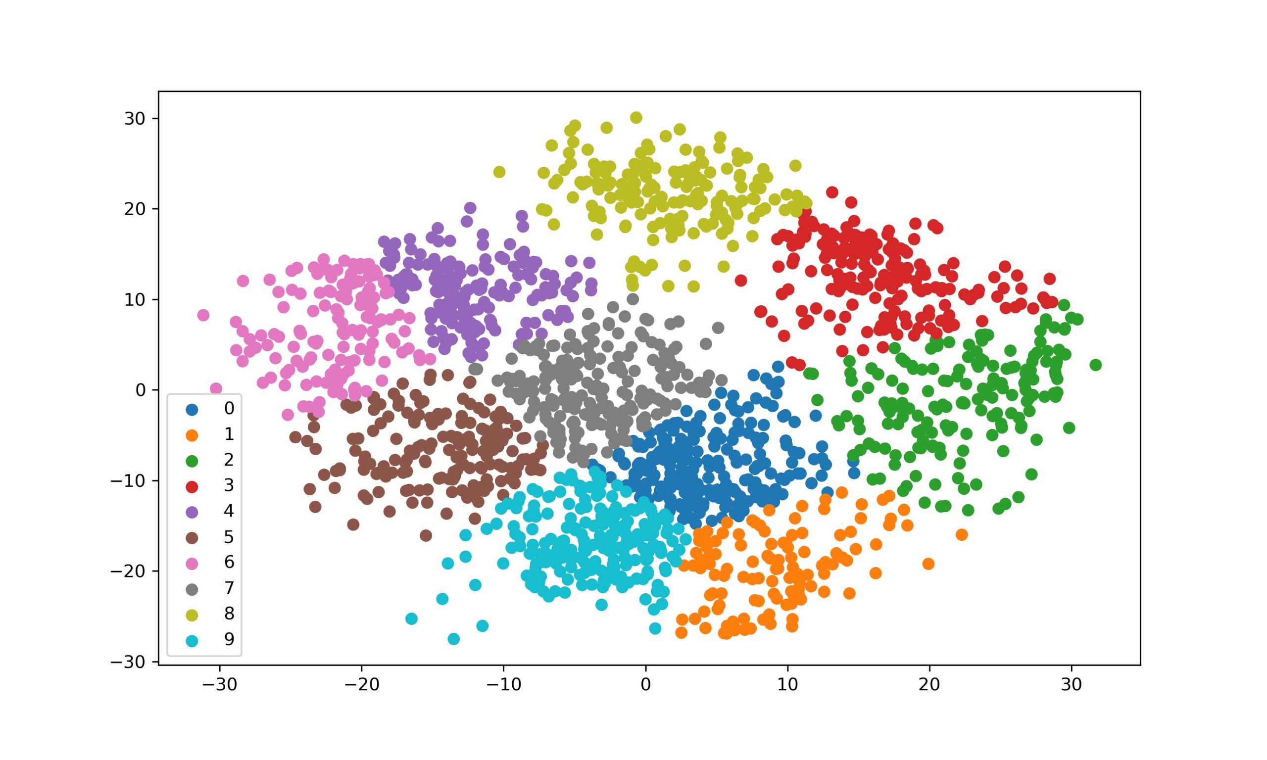 literature review of k means clustering
