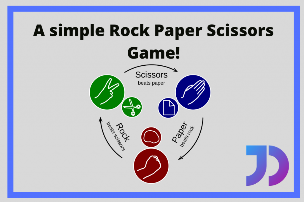 Rock Paper Scissors Feature Img