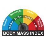 BMI Calculator in Python - A Complete Step-By-Step Tutorial - AskPython