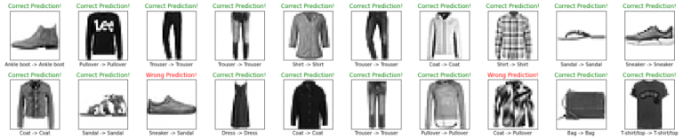 Classifying Clothing Images in Python - A complete guide - AskPython