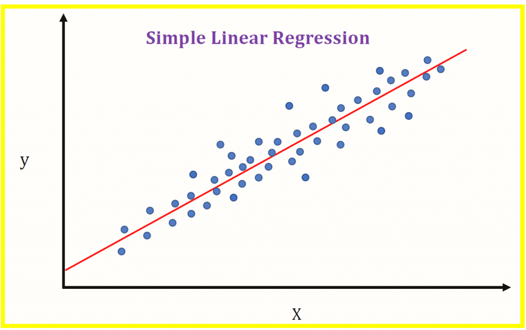 Simple Linear Regression Example