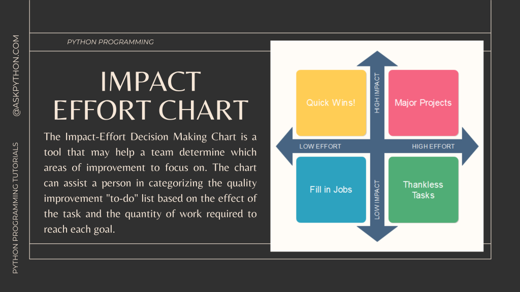 FeaImg Impact Effort Chart