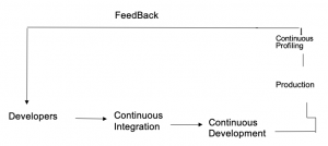 why you should integrate continuous profiling in your... Why You Should Integrate Continuous Profiling in Your WorkFlow - AskPython