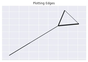 Dataframe 2 Graph Only Edges