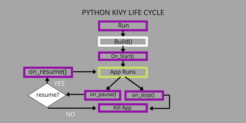 PYTHON_KIVY_LIFE_CYCLE..png