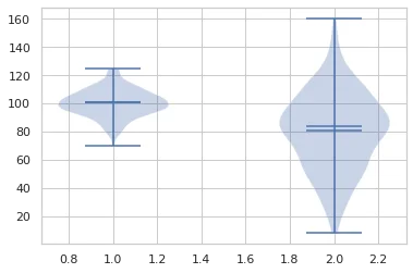 Violin Plot Matplotlib