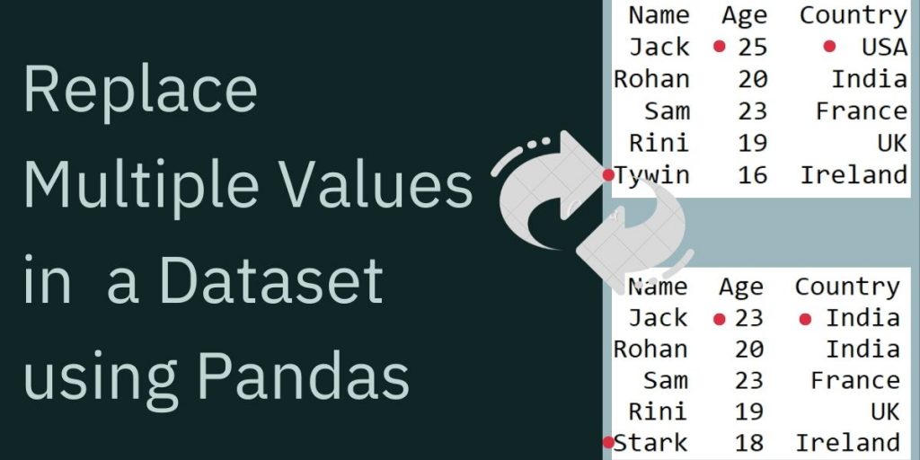 Replace Multiple Values In A Dataset Using Pandas