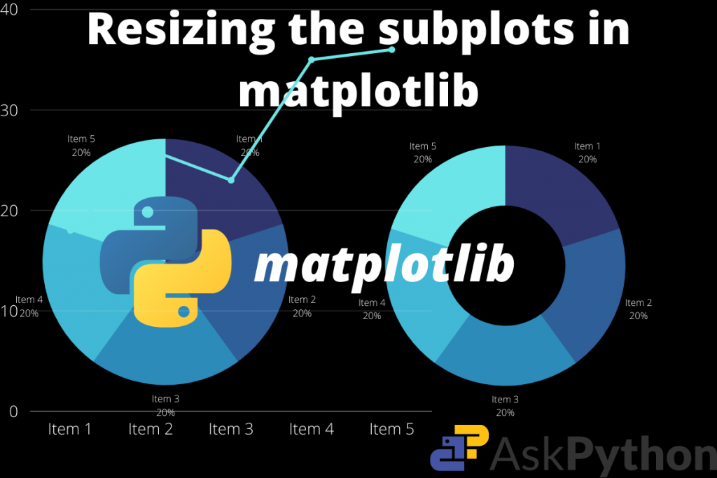 Resizing The Subplots In Matplotlib