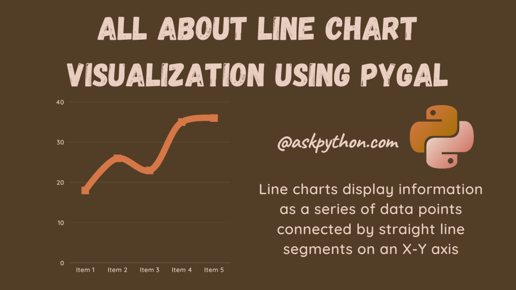 Line Chart PyGal FeaImg