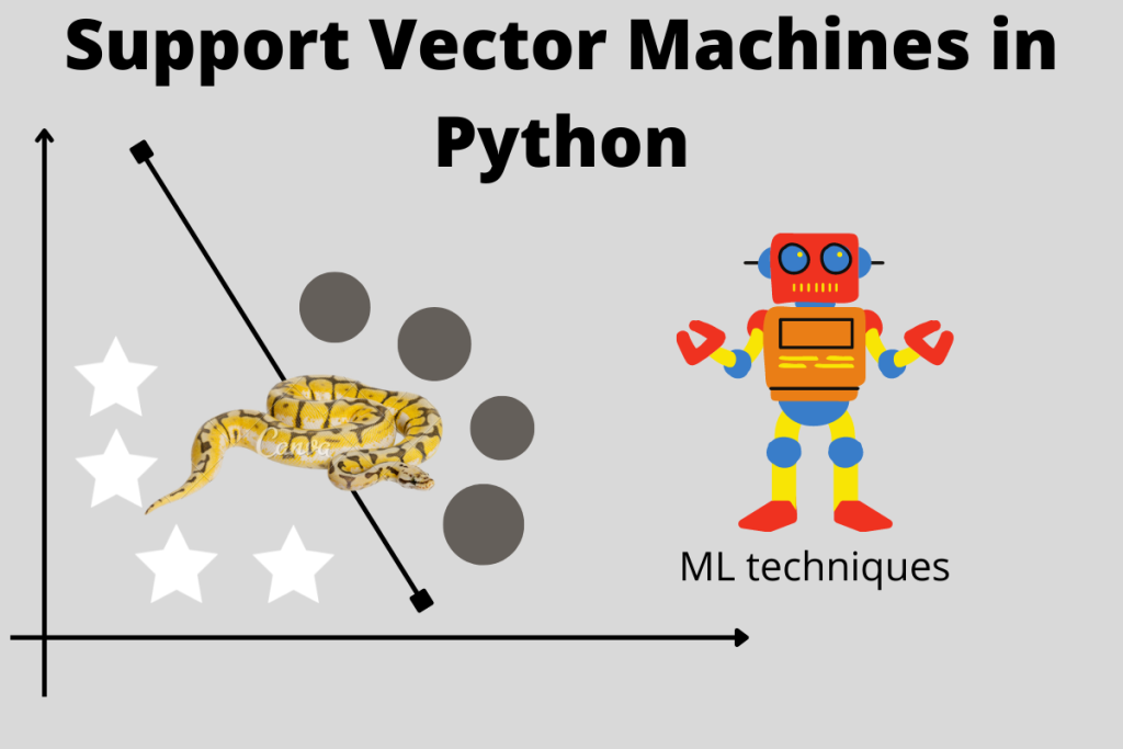 Support Vector Machines In Python