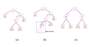 AVL Tree in Python: Complete Guide - AskPython