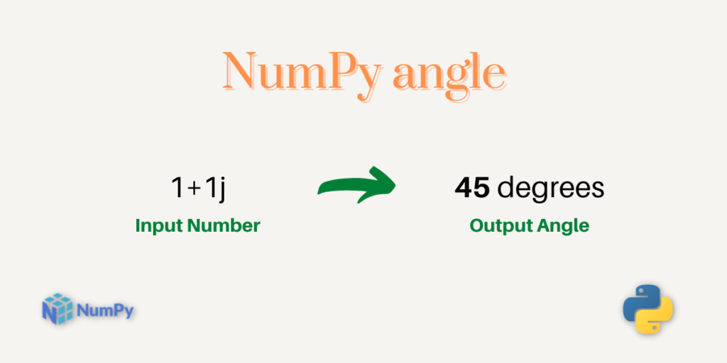 NumPy Angle