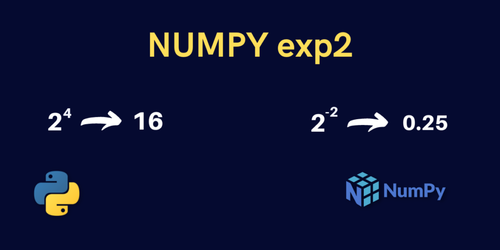 NumPy Exp2