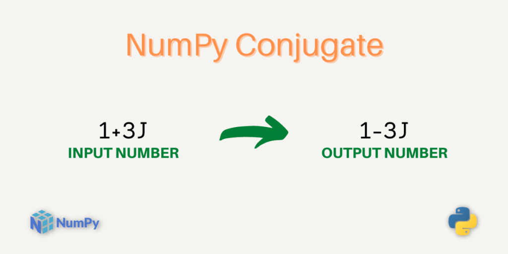 NumPy Conjugate