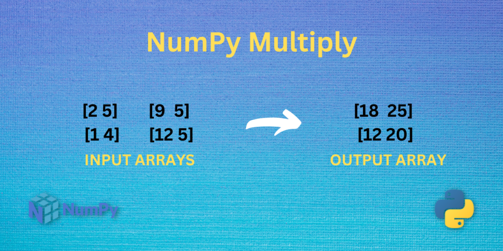 NumPy Multiply