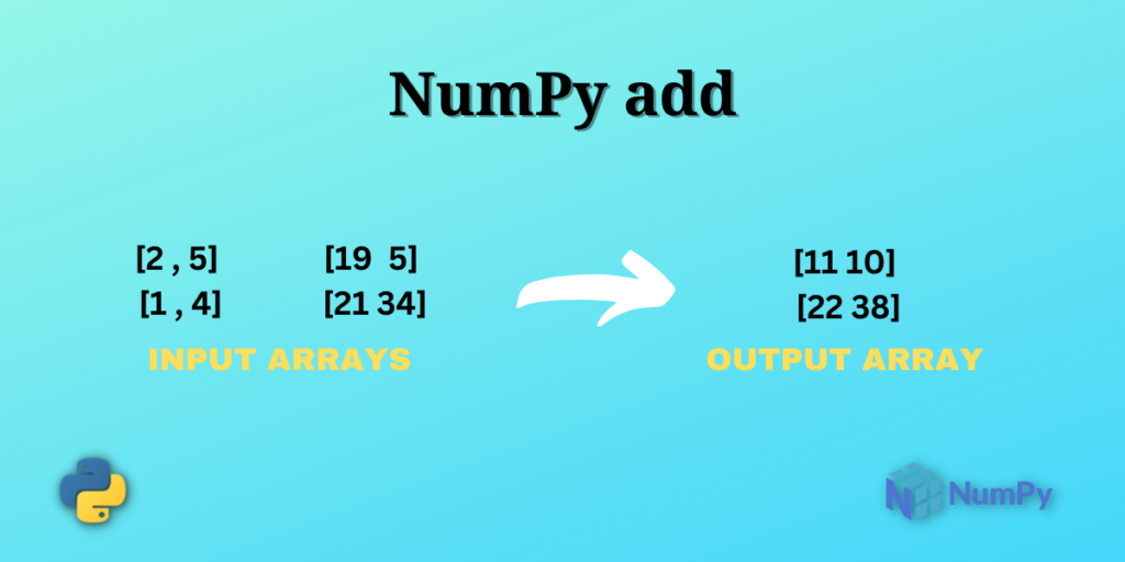 NumPy Add
