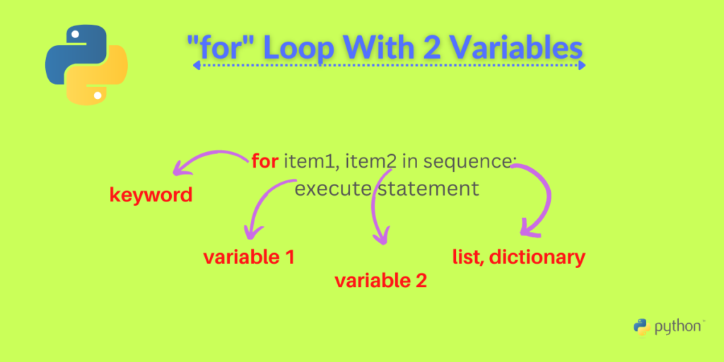 For Loop With 2 Variables