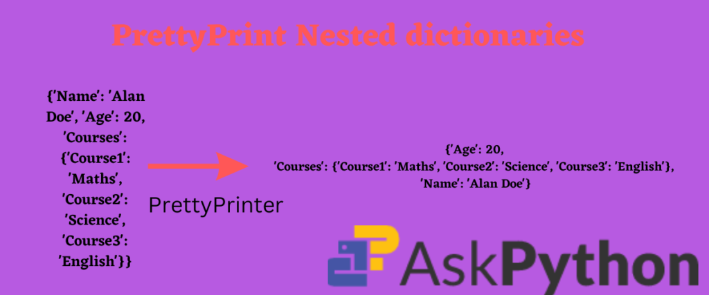 PrettyPrint Nested Dictionaries