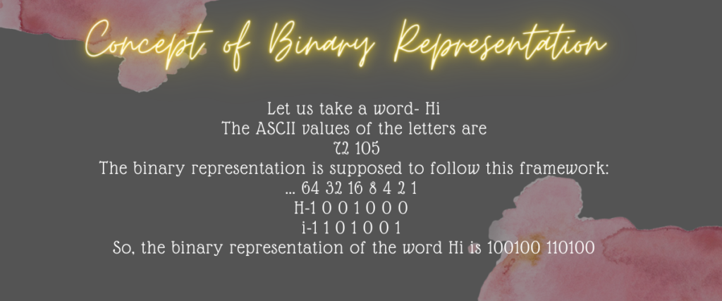 Concept Of Binary Representation