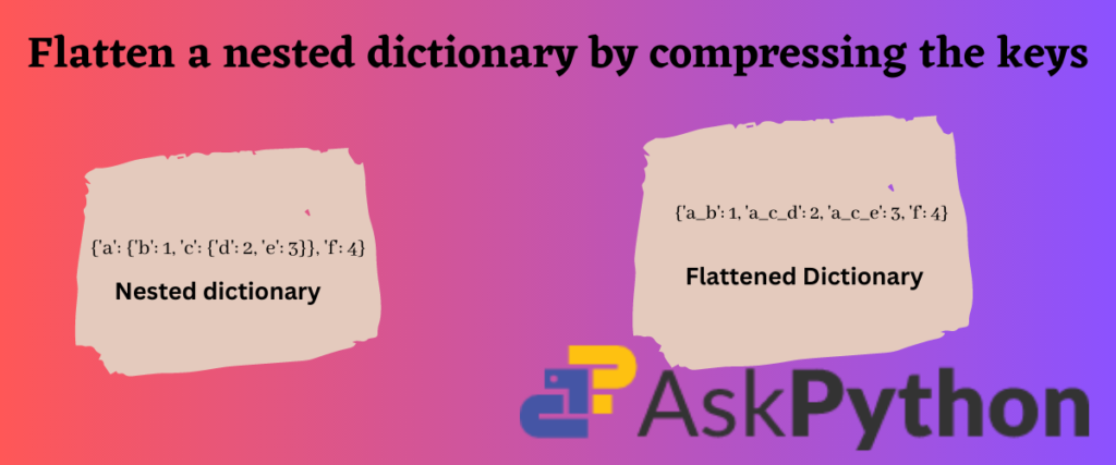 Flatten A Nested Dictionary By Compressing The Keys